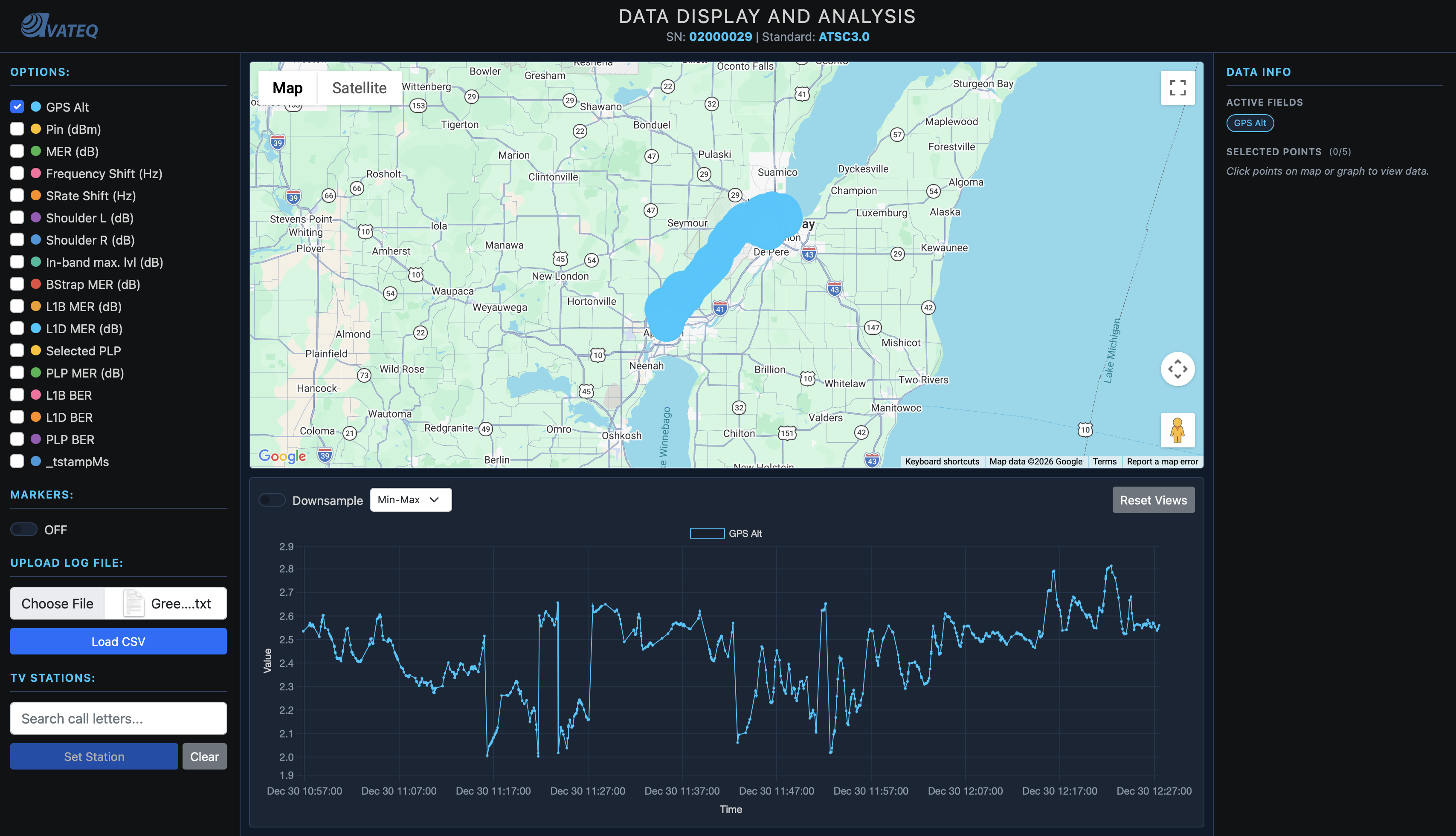 Raw undownsampled data showing min-max issues