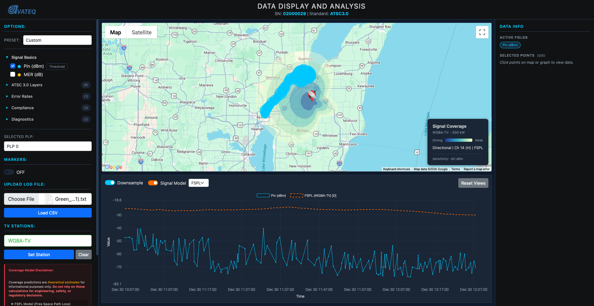 FSPL prediction, flatter line