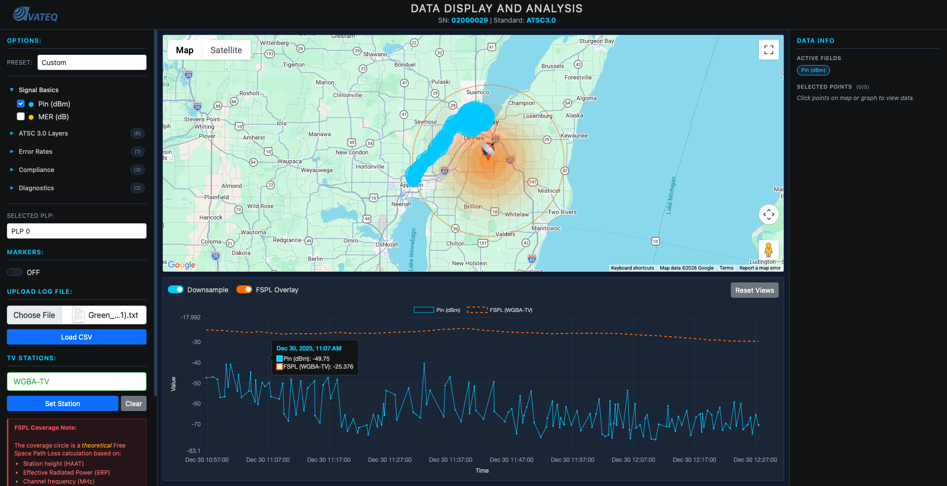 Measured data vs FSPL predicted signal
