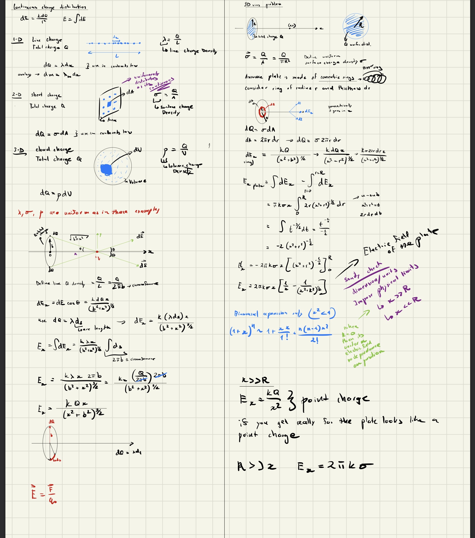 University physics homework on electromagnetism