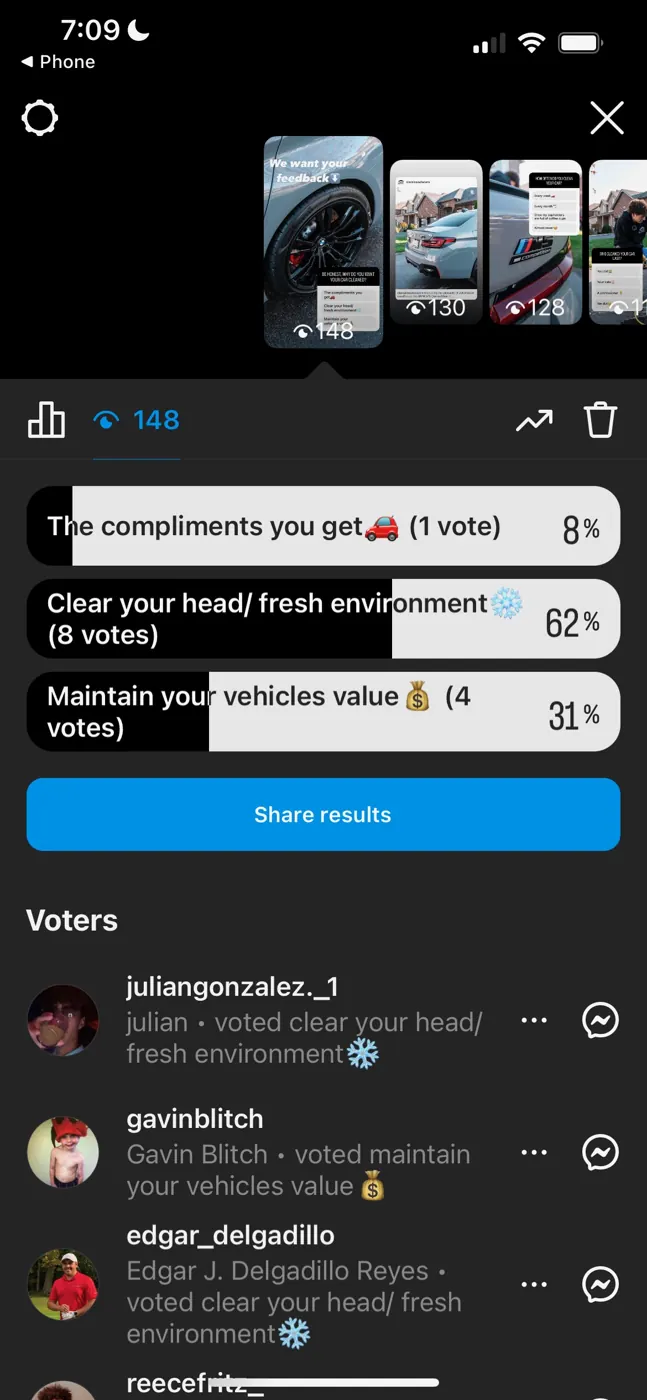 Instagram story poll results, 148 views