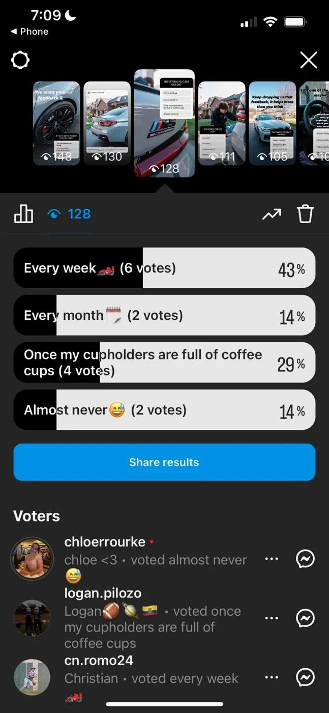 Instagram story poll results, 128 views